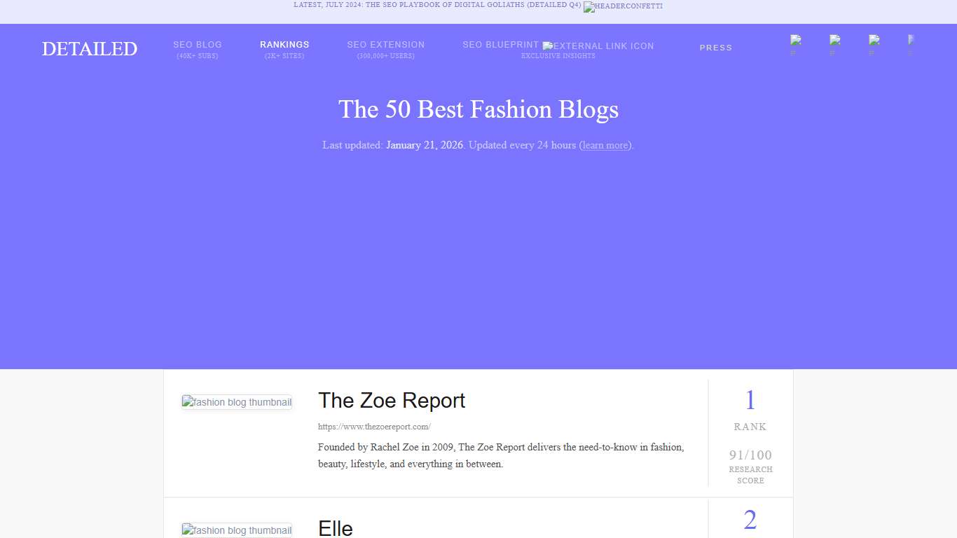 The 50 Best Fashion Blogs of 2026 - Detailed.com